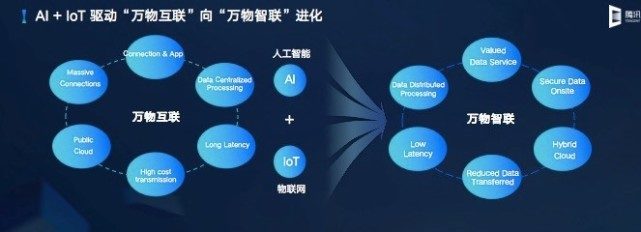 騰訊云發布云IoT全棧產品矩陣，聚焦數據處理能力升級