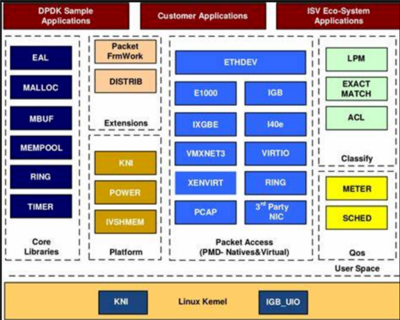 國產CPU龍芯實現開源網卡DPDK支持，助力數據處理性能提升