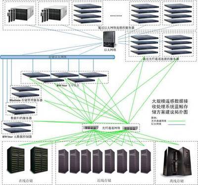 藍鯨遙感接收與初級產品處理系統解決方案 高效數據處理的關鍵