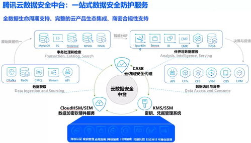 《個人信息保護法》對企業(yè)數(shù)據(jù)安全的新要求與數(shù)據(jù)處理規(guī)范